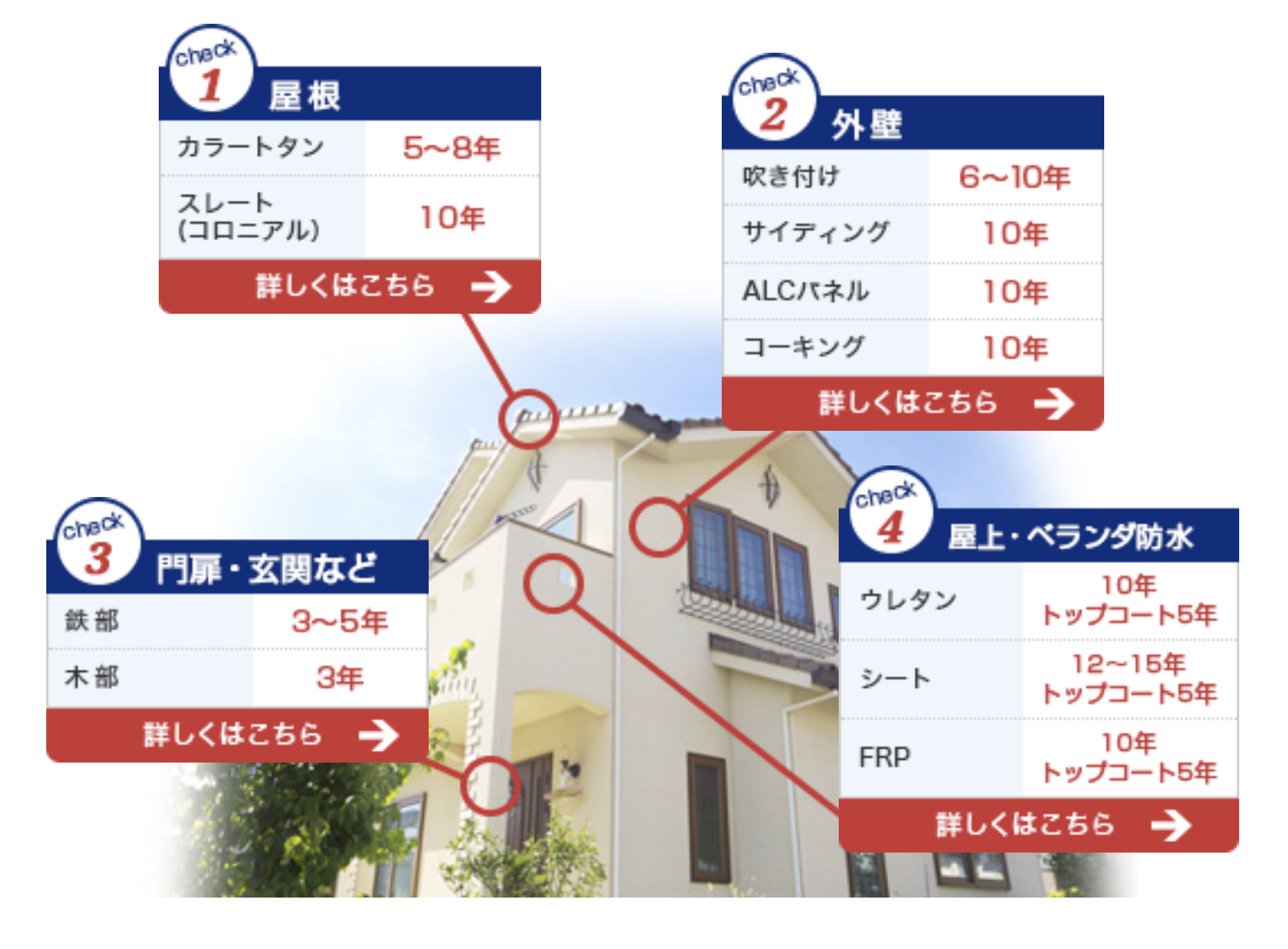 戸建て