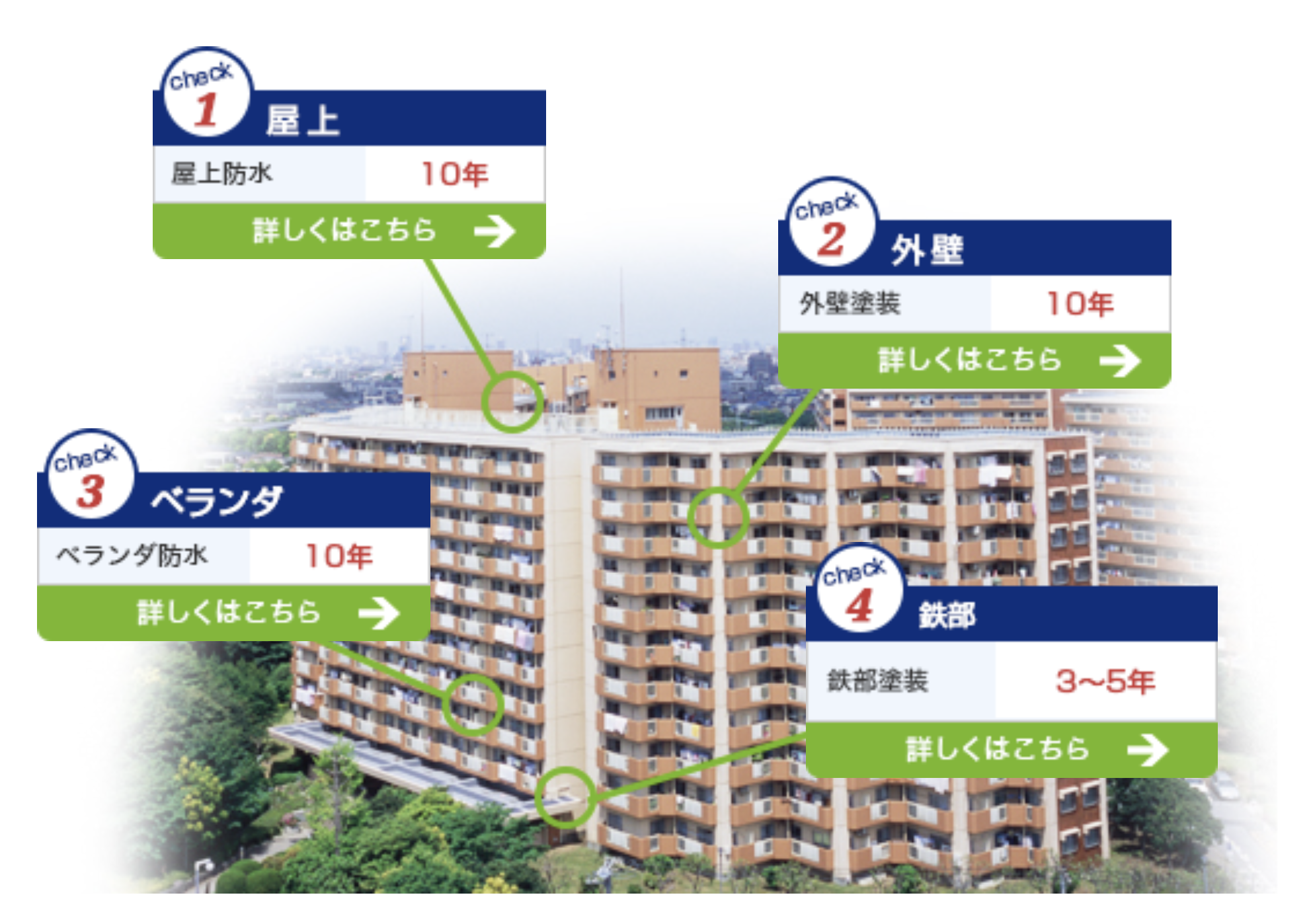 集合住宅